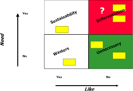 Leaders Choices Model