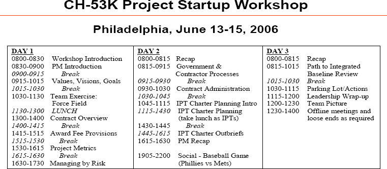 CH-53K workshop schedule (Gadeken, 2006)