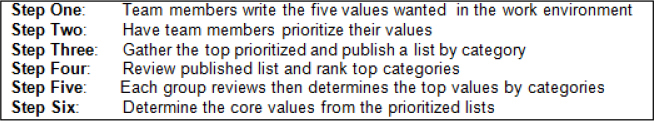 (Kuczmarski & Kuczmarski, 1995, pp. 120–123)