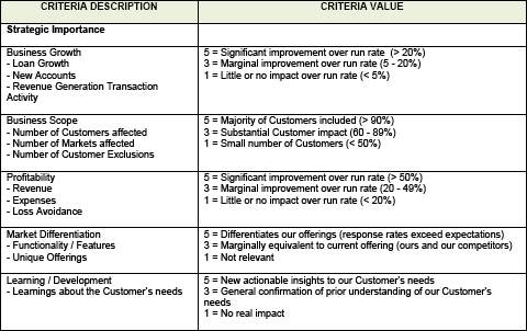 Strategic importance criteria