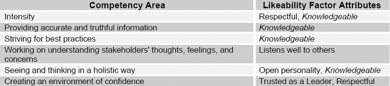 Crossover of Attributes and Competencies