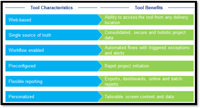 Example Project Management Tool Characteristics to Target