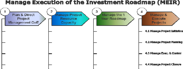 Capability Model