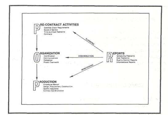 AN OVERVIEW OF PROJECT MANAGEMENT