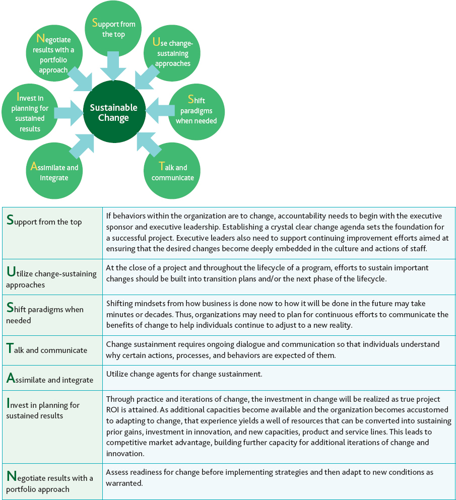 A model for sustainable change