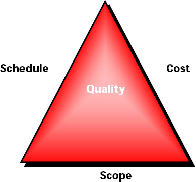 Triple Constraints