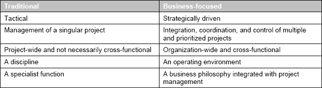 Traditional vs. Business-Focused Project Manager (adapted from Comninos & Frigenti, 2006)