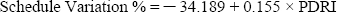 Linear Regression of the Scheduled Correlation