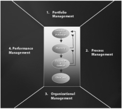 building culture for successful business discipline professionals
