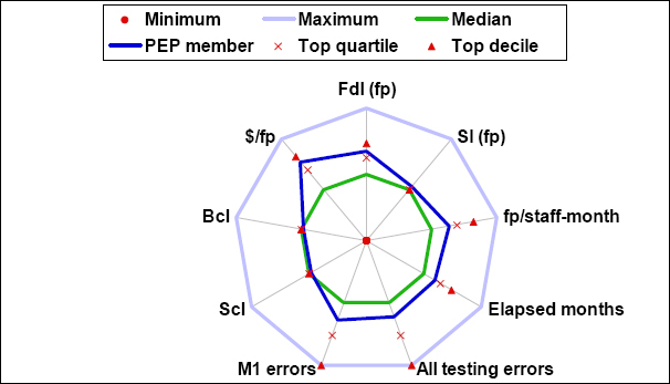 Benchmark Results 2004 (QuantiMetrics, 2005)