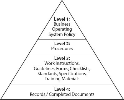 PLUS Documentation