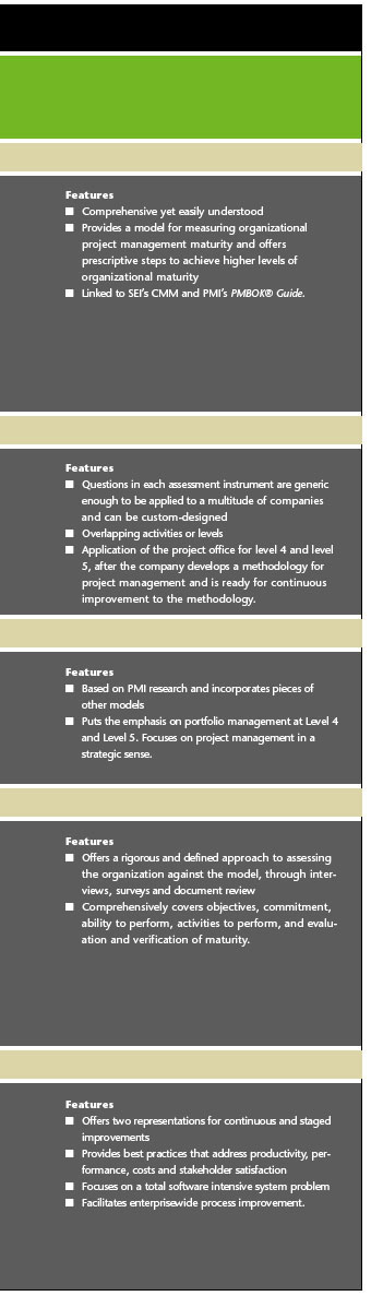 Ma·tu·ri·ty noun, 21st century. synonym: survival