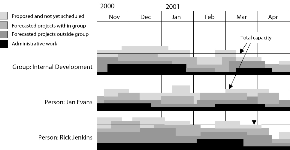 Workload of a Department