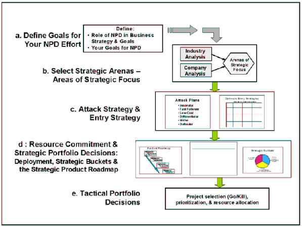 The ABC’s of defining your business’s Product Innovation Strategy