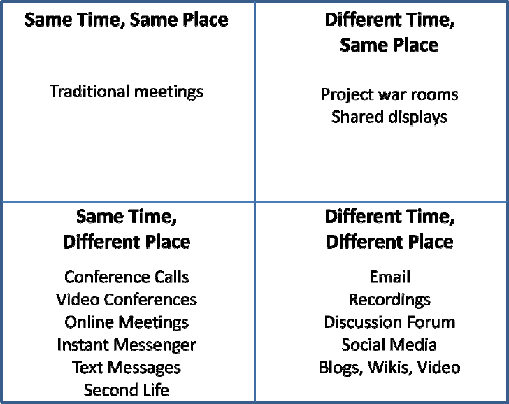 The time and place grid