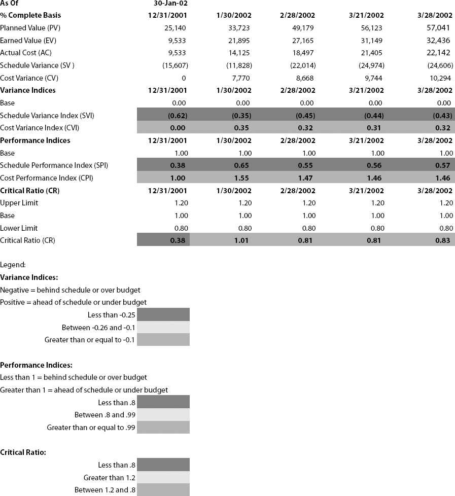 Sample EV Report