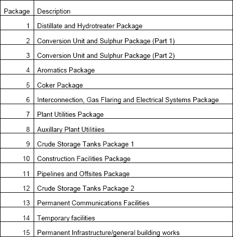 List of Packages