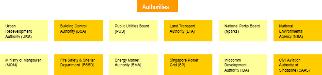 List of Authorities