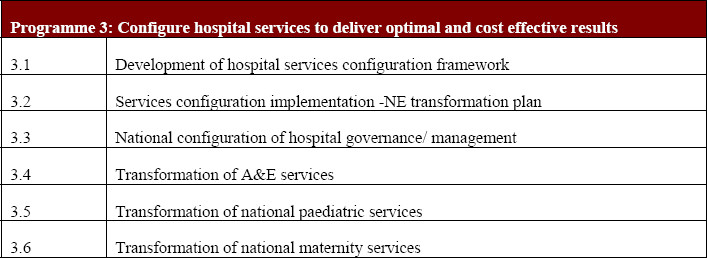 Example of some projects of Programme 3 – HSE Transformation Programme (2007 – 2010