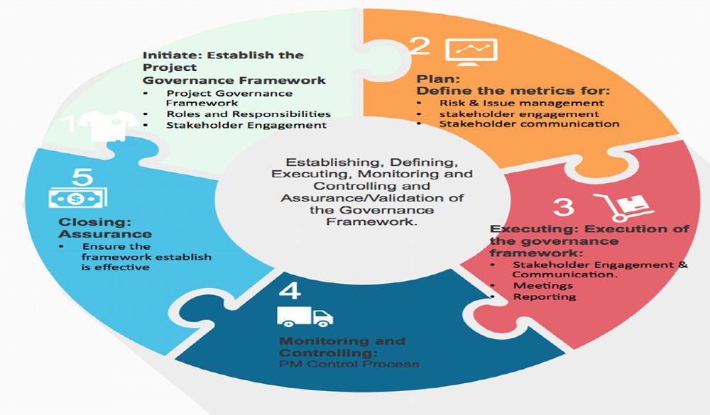 project-governance-critical-success-pmi