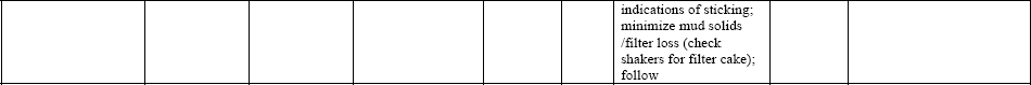 Risk register