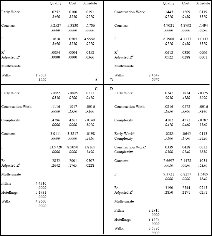 MRA for joint work and performance