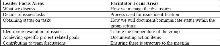 Leader versus Facilitator Comparison