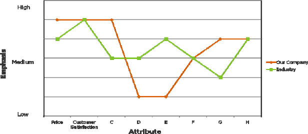 Value Map