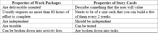 (PMI, 1998) (Beck, 2001)