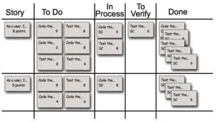 The task board