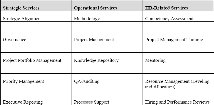 Common Enterprise-level PMO Services