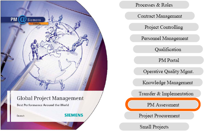 PM@Siemens Initiative in Organizational Project Management