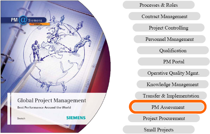 Key Areas of the Corporate Initiative PM@Siemens
