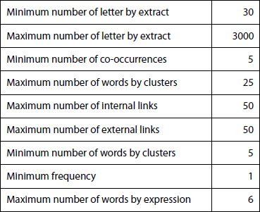 Parameters