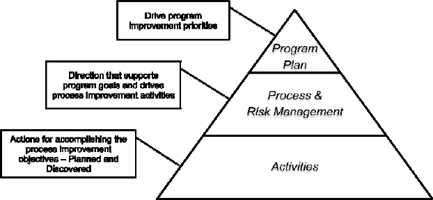 Dynamic Application - Lessons Learned - Business Transformation