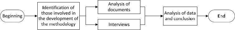 Research Flowchart