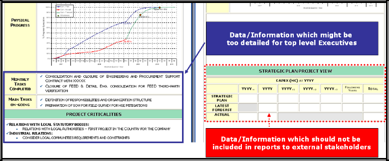 Content of the report versus audience type