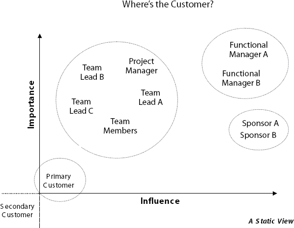 Administrative Staff - Analysis Group