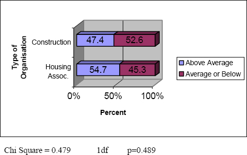 Influence of customer/supplier relationship on stakeholder-focus