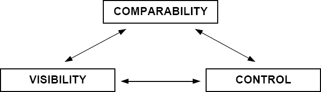 The Three Challenges of Categorization Systems