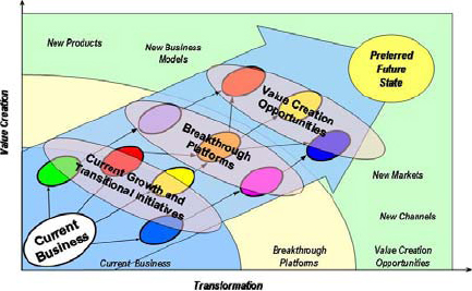 Initiative Articulation Diagram