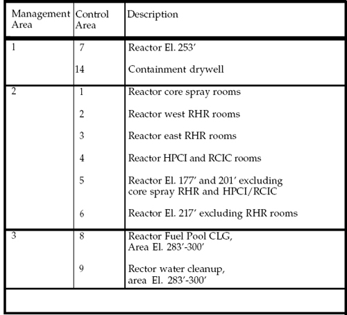 Some Management Area Definitions for Limerick Unit 2