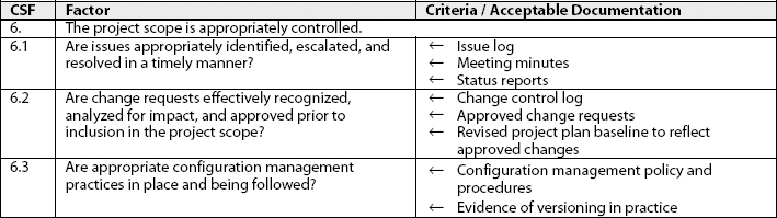 Scope Management Critical Success Factor