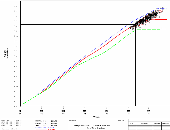 Cost / Date Scatter Plot from Monte Carlo