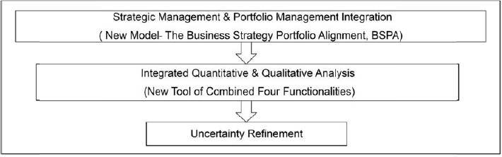 Basic Scope and Structure (High Level Structure of New Model)