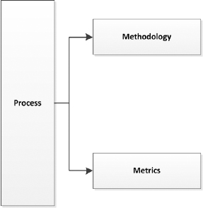 Complexity management