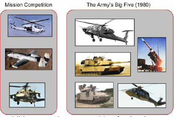 Apache's competition for development funding