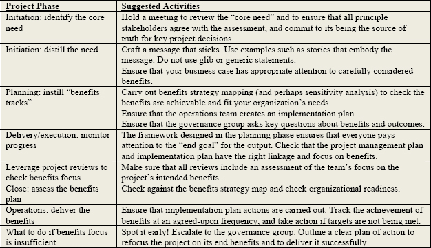 Suggested Activities for Benefits Realization Key Embedment Points