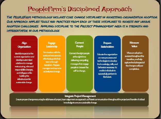 PeopleFirm's Disciplined Approach