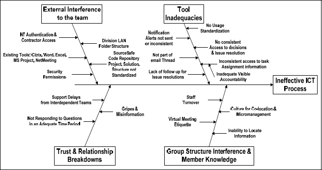 AKDOLWD ALEXware VPT Root Cause
